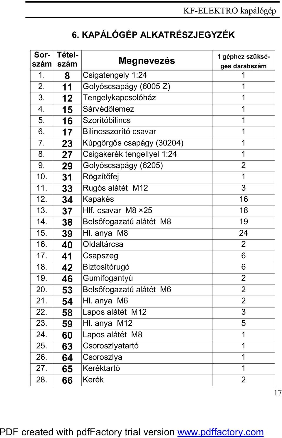 33 Rugós alátét M12 3 12. 34 Kapakés 16 13. 37 Hlf. csavar M8 25 18 14. 38 Belsőfogazatú alátét M8 19 15. 39 Hl. anya M8 24 16. 40 Oldaltárcsa 2 17. 41 Csapszeg 6 18. 42 Biztosítórugó 6 19.