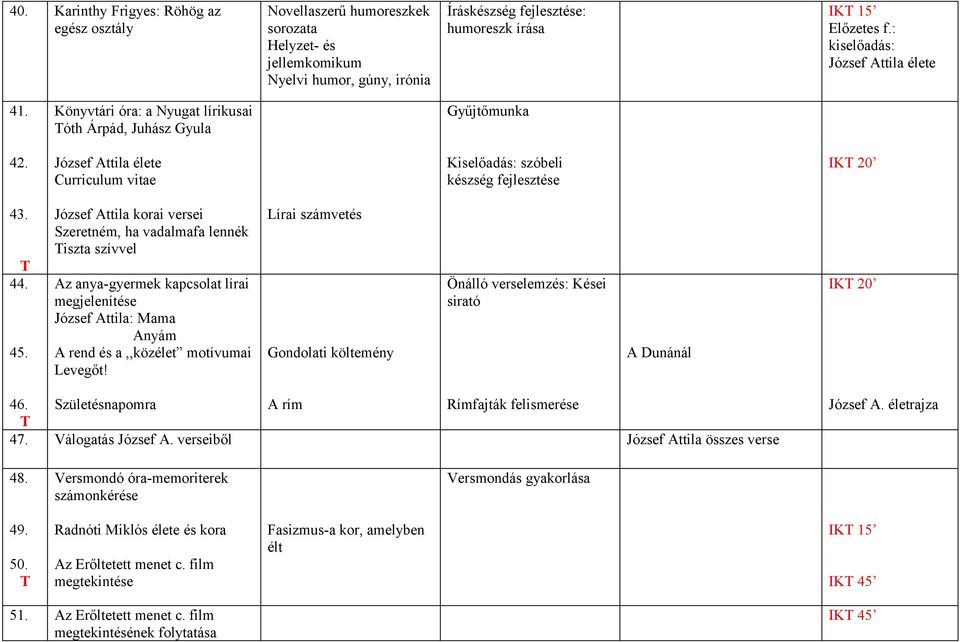 József Attila korai versei Szeretném, ha vadalmafa lennék iszta szívvel Az anya-gyermek kapcsolat lírai megjelenítése József Attila: Mama Anyám A rend és a,,közélet motívumai Levegőt!