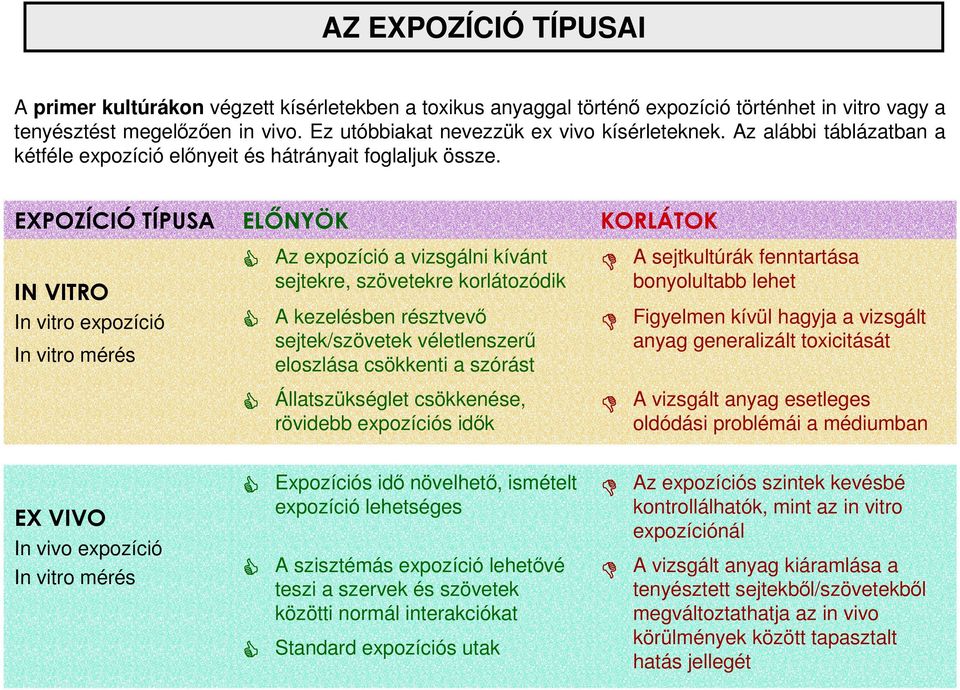 EXPOZÍCIÓ TÍPUSA IN VITRO In vitro expozíció In vitro mérés ELİNYÖK Az expozíció a vizsgálni kívánt sejtekre, szövetekre korlátozódik A kezelésben résztvevı sejtek/szövetek véletlenszerő eloszlása