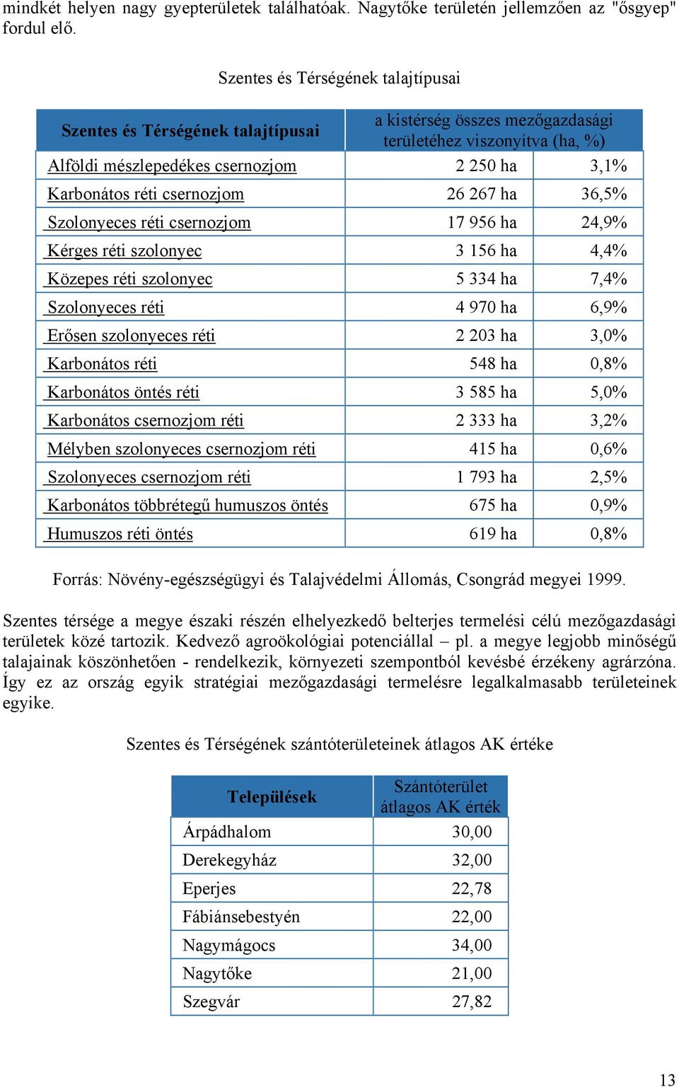 csernozjom 26 267 ha 36,5% Szolonyeces réti csernozjom 17 956 ha 24,9% Kérges réti szolonyec 3 156 ha 4,4% Közepes réti szolonyec 5 334 ha 7,4% Szolonyeces réti 4 970 ha 6,9% Erősen szolonyeces réti