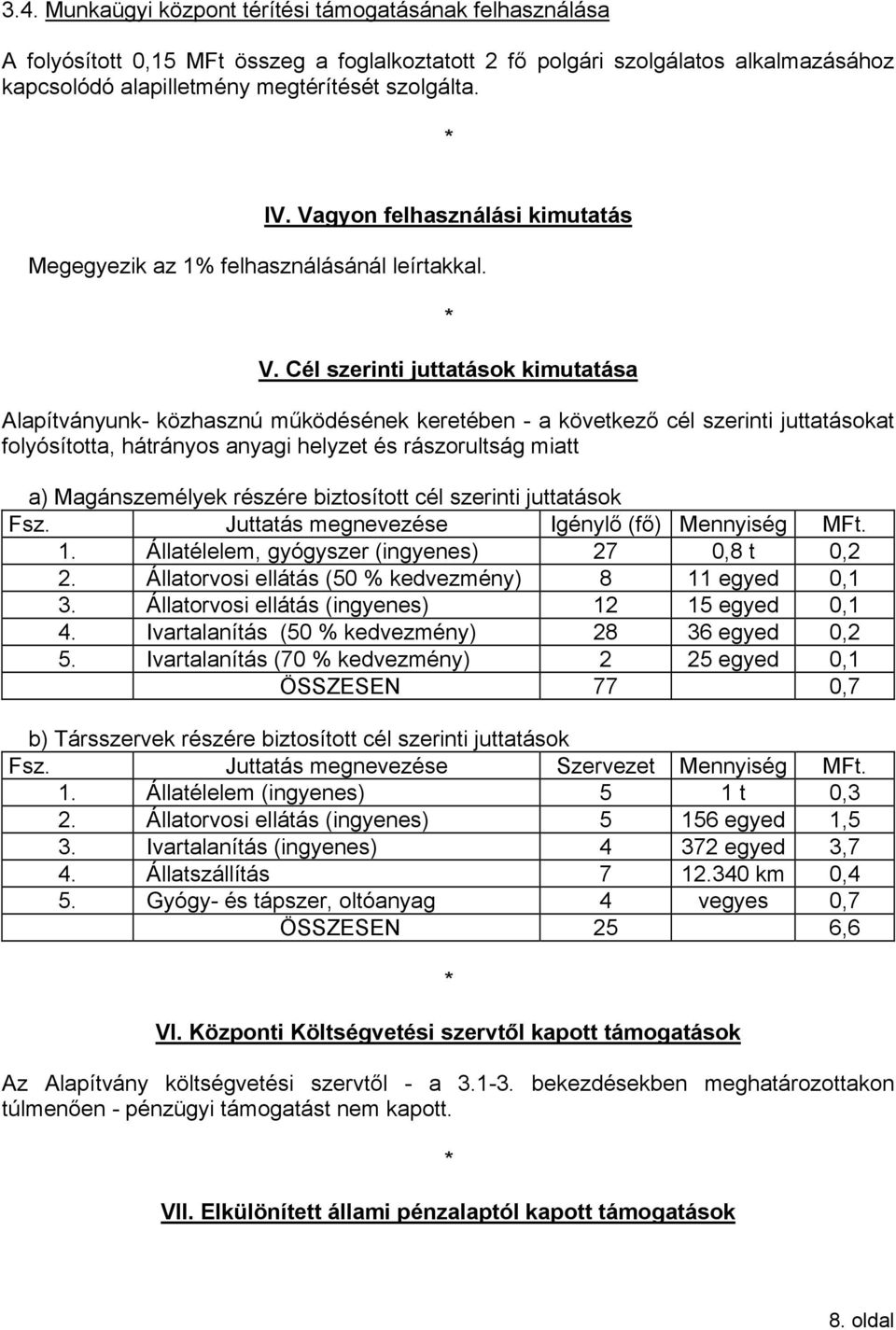 Cél szerinti juttatások kimutatása Alapítványunk- közhasznú működésének keretében - a következő cél szerinti juttatásokat folyósította, hátrányos anyagi helyzet és rászorultság miatt a)