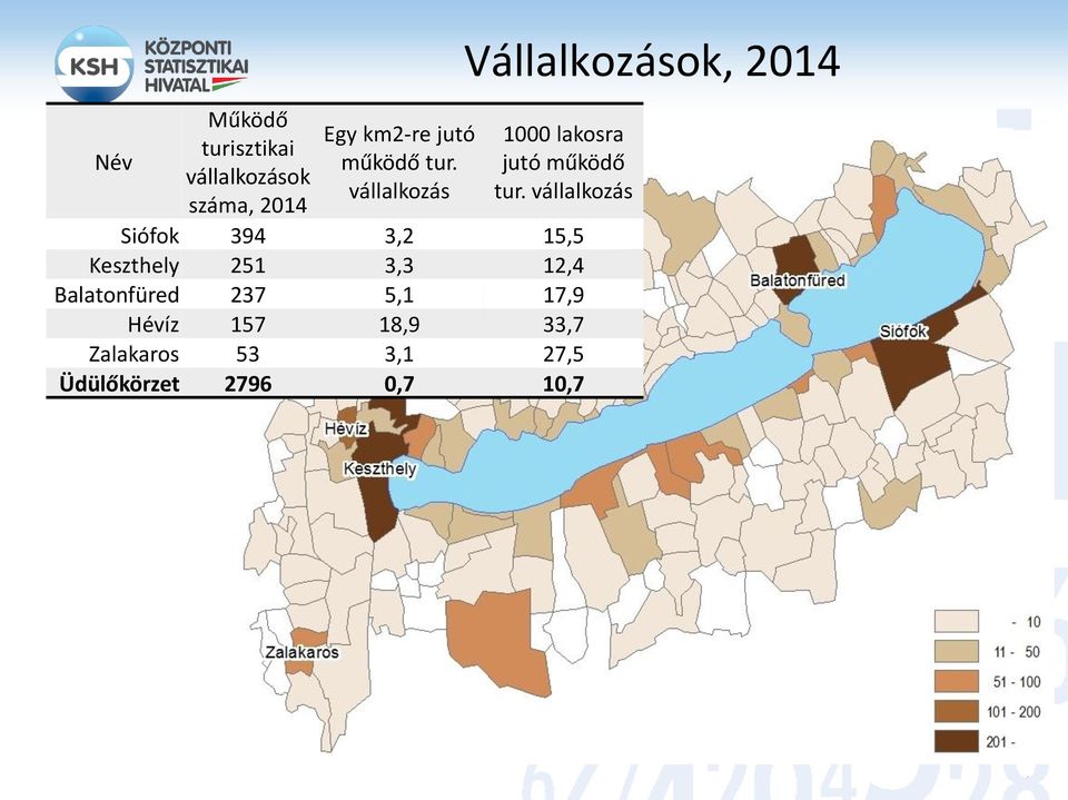 vállalkozás Siófok 394 3,2 15,5 Keszthely 251 3,3 12,4 Balatonfüred 237