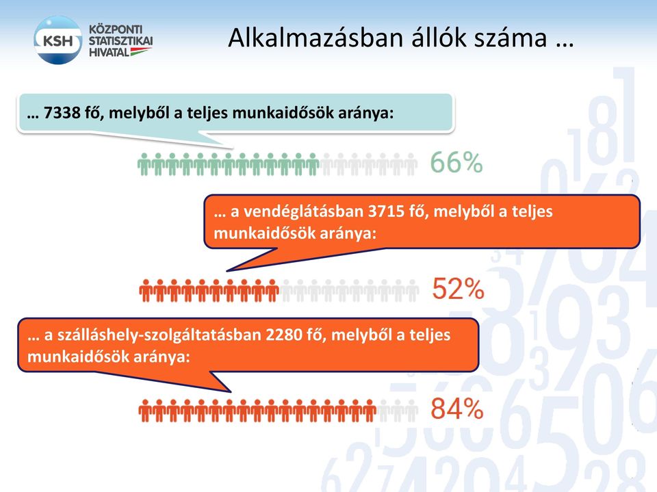 melyből a teljes munkaidősök aránya: a