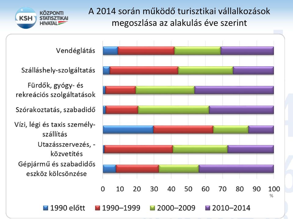 vállalkozások