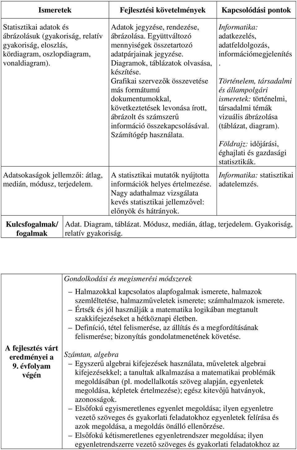 Diagramok, táblázatok olvasása, készítése. Grafikai szervezők összevetése más formátumú dokumentumokkal, következtetések levonása írott, ábrázolt és számszerű információ összekapcsolásával.