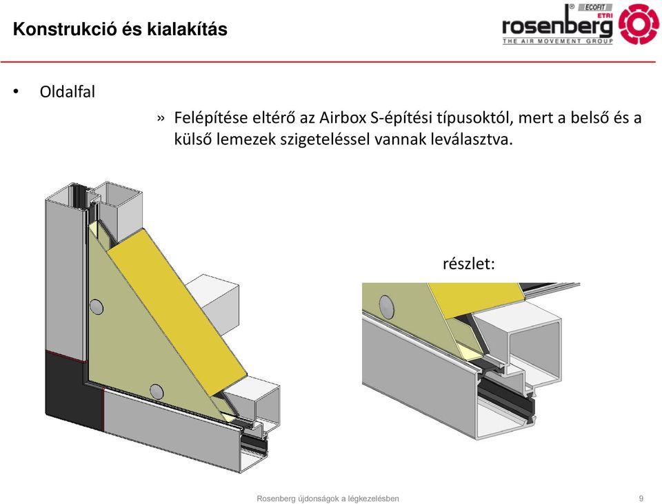 belső és a külső lemezek szigeteléssel vannak