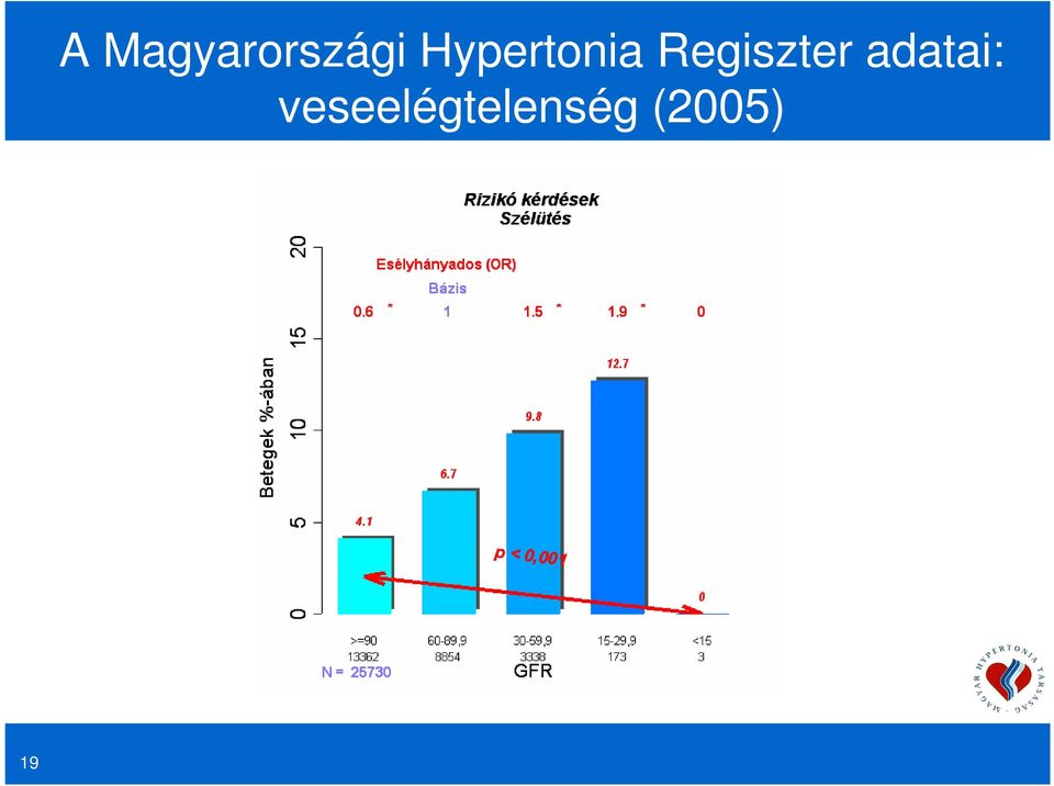 Hypertonia