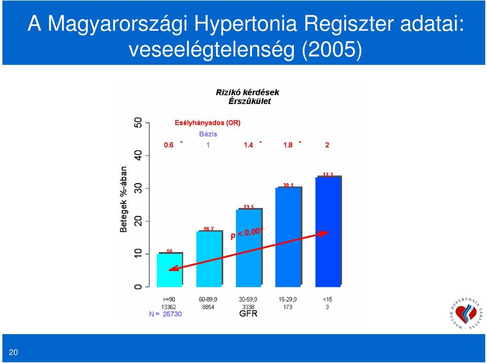 Hypertonia