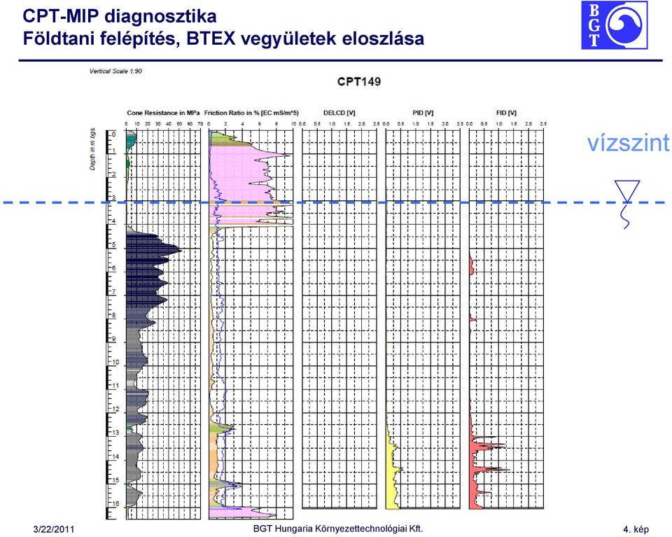 BTEX vegyületek