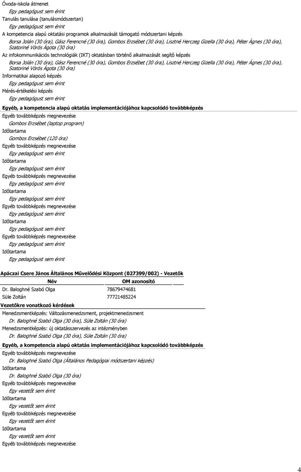 Jolán (30 óra), Gász Ferencné (30 óra), Gombos Erzsébet (30 óra), Lisztné Herczeg Gizella (30 óra), Péter Ágnes (30 óra), Szatoriné Vörös Ágota (30 óra) Informatikai alapozó képzés Mérés-értékelési