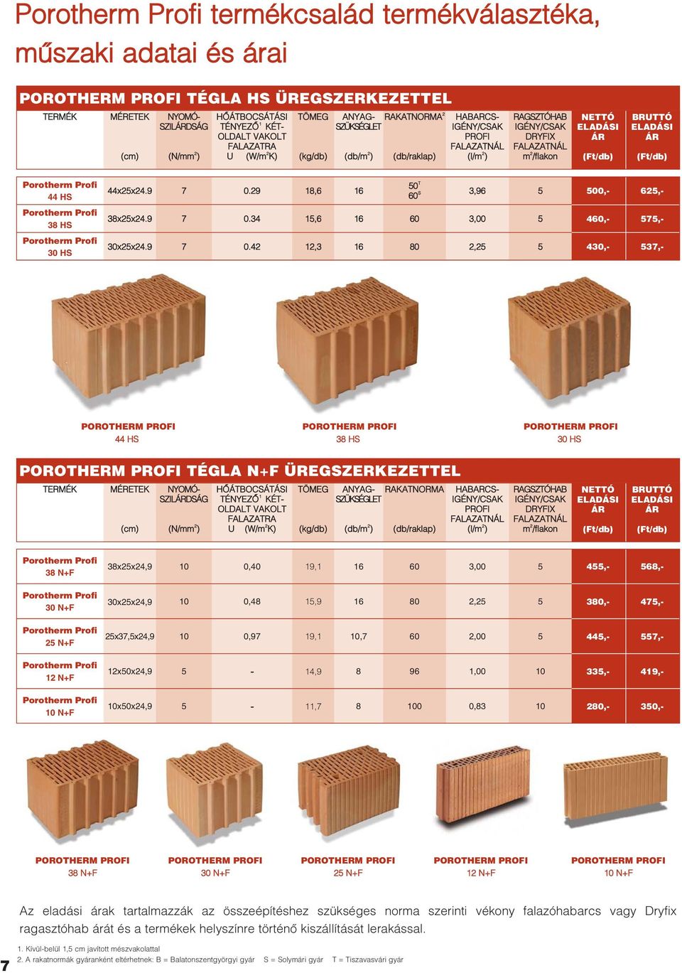 (Ft/db) 44 HS 38 HS 30 HS 44 HS 38 HS 30 HS TÉGLA N+F ÜREGSZERKEZETTEL TERMÉK MÉRETEK (cm) 44x25x24.9 7 0.