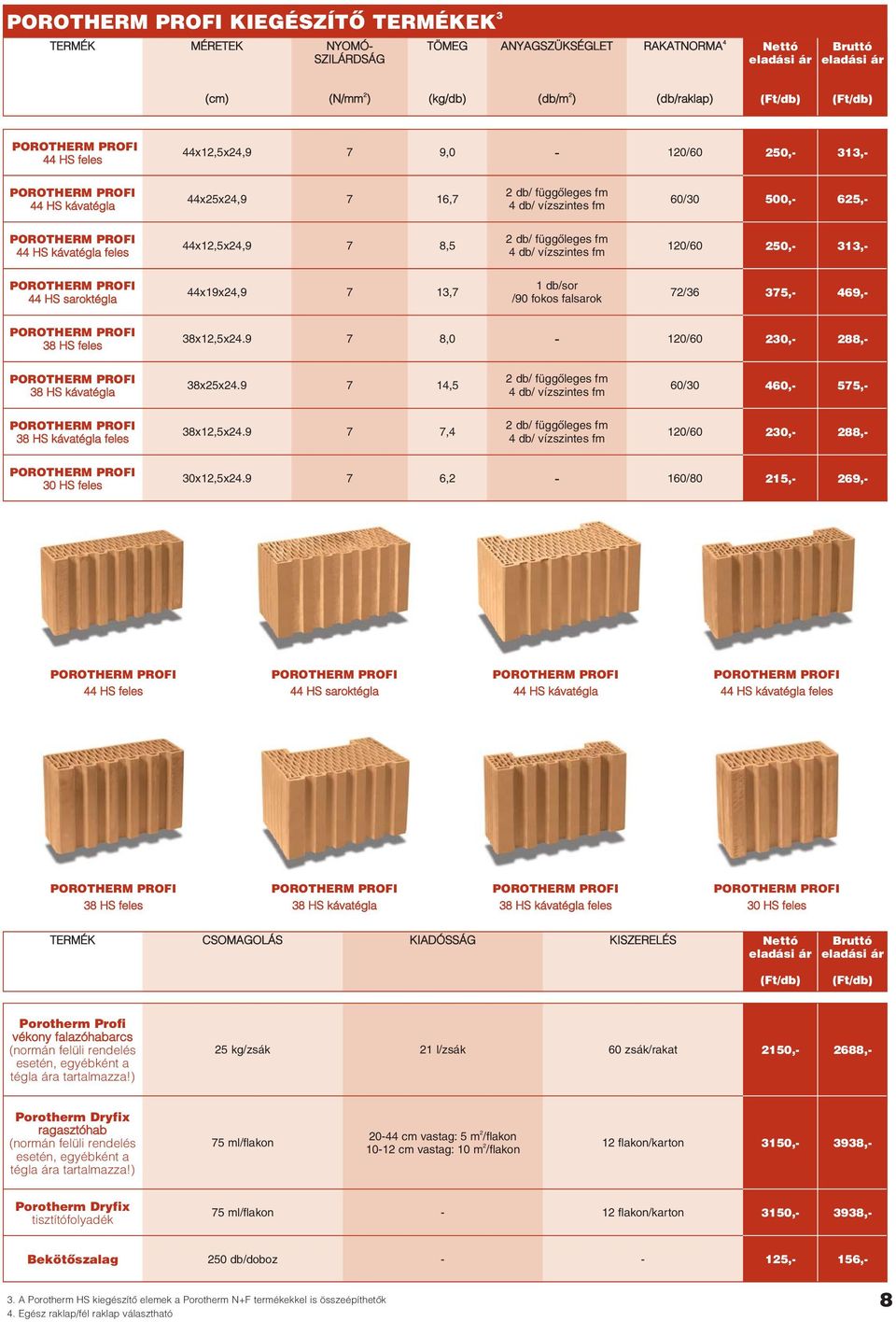 8,5 120/60 250, 313, 4 db/ vízszintes fm 1 db/sor 44x19x24,9 7 13,7 72/36 375, 469, /90 fokos falsarok 38 HS feles 38x12,5x24.