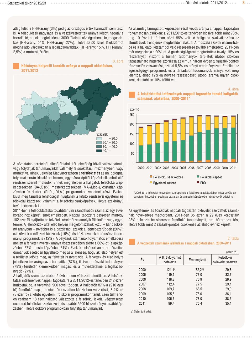 lélekszámot meghaladó városokban a legalacsonyabbak (HH-arány: 15%, HHH-arány: 2,5%) a mutatók értékei. 3.