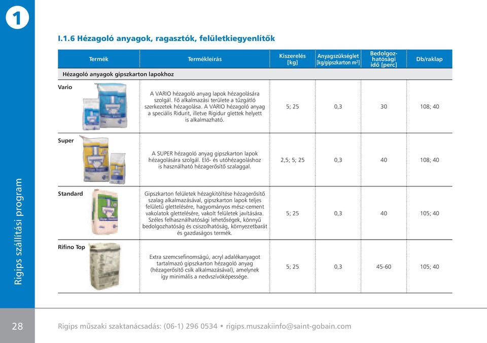 A VARIO hézagoló anyag a speciális Ridurit, illetve Rigidur glettek helyett is alkalmazható. 5; 25 0,3 30 108; 40 Super A SUPER hézagoló anyag gipszkarton lapok hézagolására szolgál.