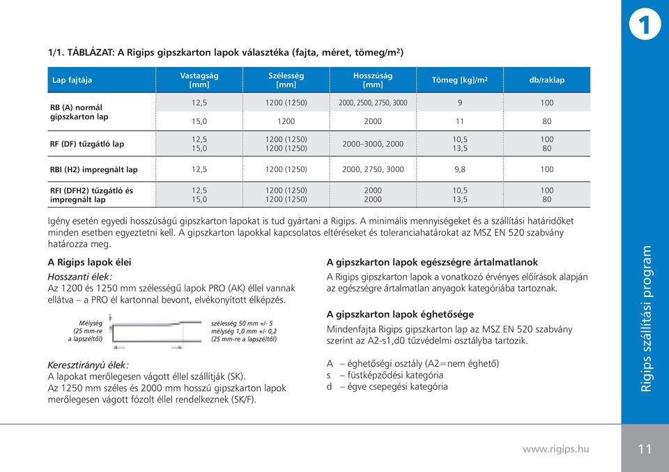 2750, 3000 9,8 100 RFI (DFH2) tûzgátló és impregnált lap 12,5 15,0 1200 (1250) 1200 (1250) 2000 2000 10,5 13,5 100 80 Igény esetén egyedi hosszúságú gipszkarton lapokat is tud gyártani a Rigips.