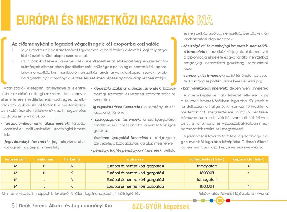 azon szakok oklevelei, amelyeknél a jelentkezéshez az előképzettségben szerzett tanulmányok elismertetése (kreditelismerés) szükséges: politológia, nemzetközi kapcsolatok, nemzetközi kommunikáció,