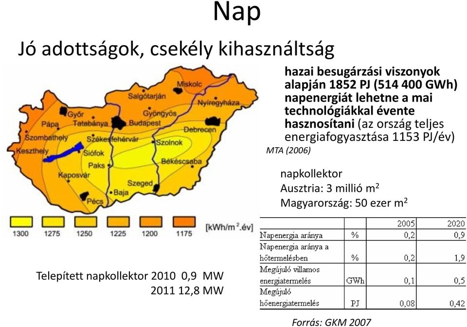 teljes energiafogyasztása 1153 PJ/év) MTA (2006) napkollektor Ausztria: 3 millió m 2