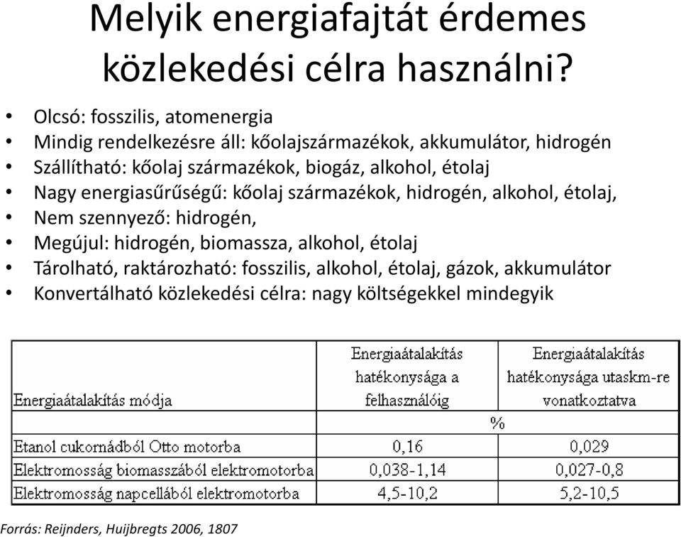 biogáz, alkohol, étolaj Nagy energiasűrűségű: kőolaj származékok, hidrogén, alkohol, étolaj, Nem szennyező: hidrogén, Megújul: