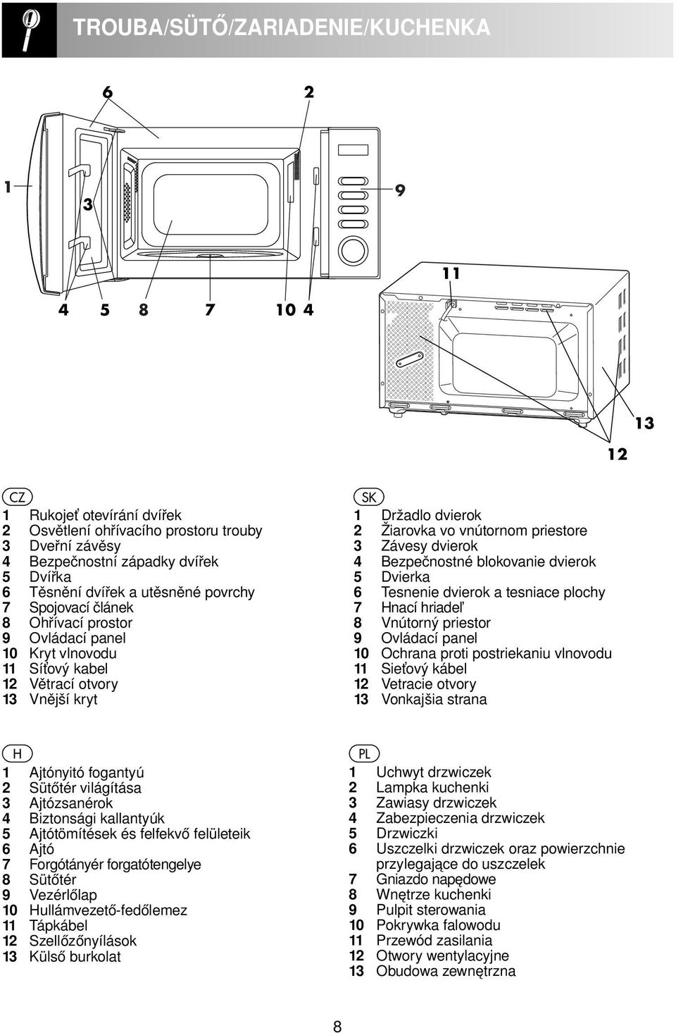 priestore 3 Závesy dvierok 4 Bezpečnostné blokovanie dvierok 5 Dvierka 6 Tesnenie dvierok a tesniace plochy 7 Hnací hriadeľ 8 Vnútorný priestor 9 Ovládací panel 10 Ochrana proti postriekaniu vlnovodu