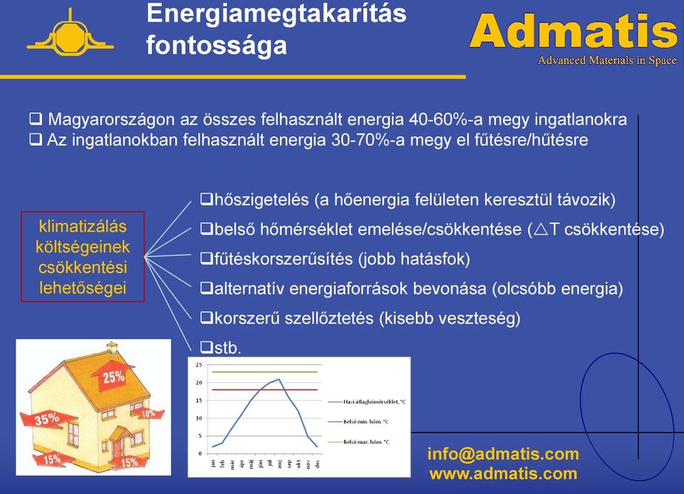 hőszigetelés (a hőenergia felületen keresztül távozik) belső hőmérséklet emelése/csökkentése ( T csökkentése)