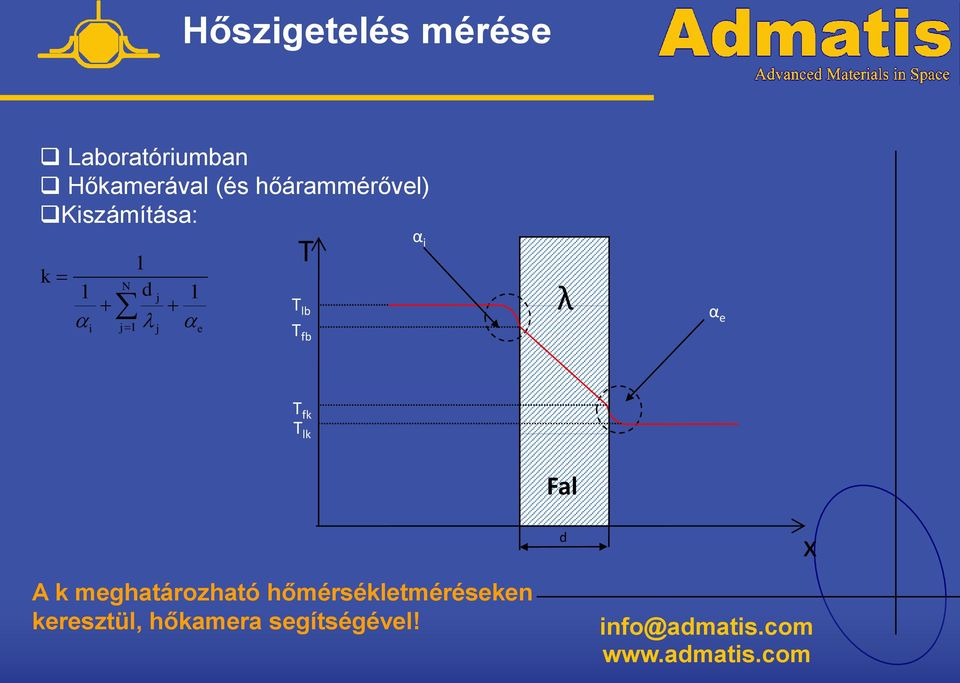 e T T lb T fb λ α e T fk T lk A k meghatározható