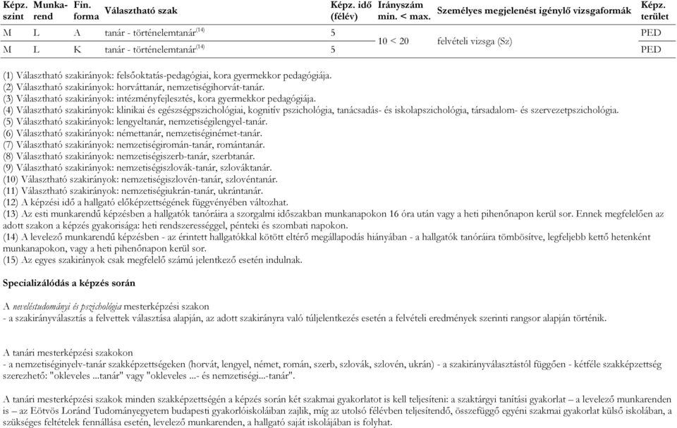 felsőoktatás-pedagógiai, kora gyermekkor pedagógiája. (2) Választható szakirányok: horváttanár, nemzetiségihorvát-tanár. (3) Választható szakirányok: intézményfejlesztés, kora gyermekkor pedagógiája.