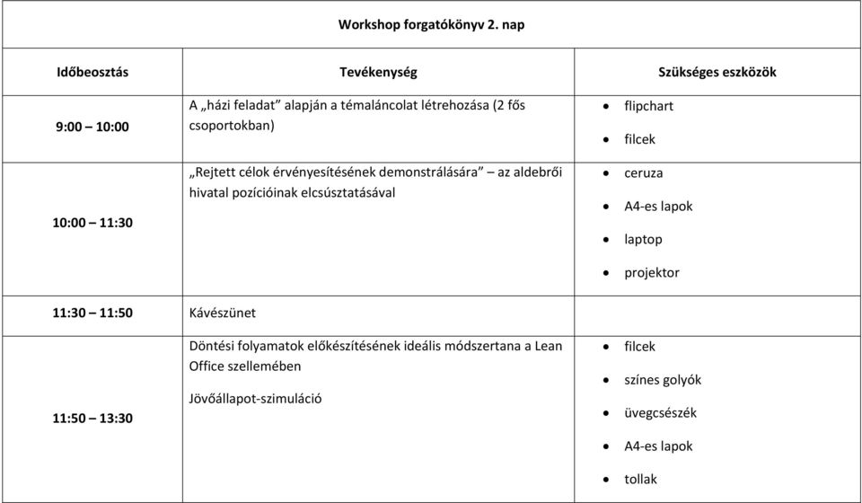 csoportokban) flipchart filcek 10:00 11:30 Rejtett célok érvényesítésének demonstrálására az aldebrői hivatal pozícióinak