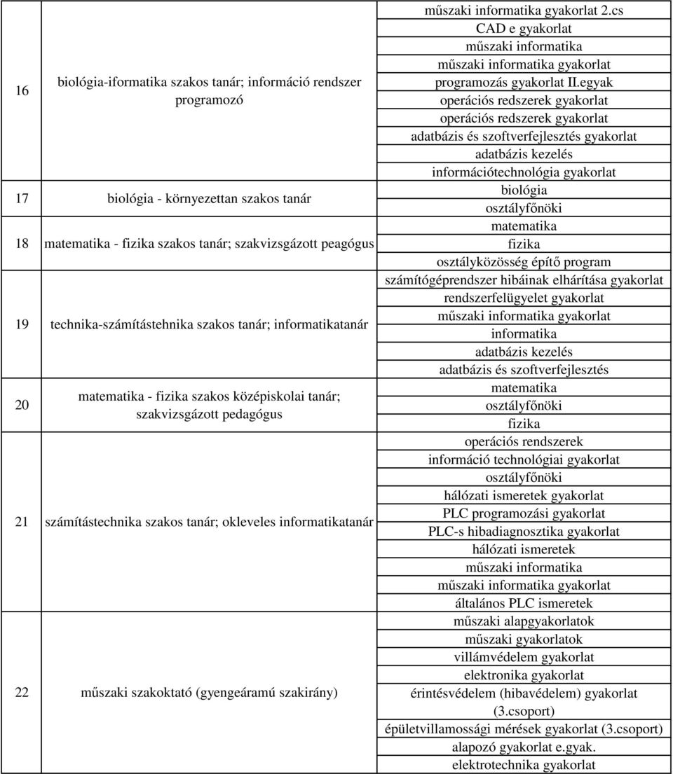 cs CAD e gyakorlat műszaki műszaki gyakorlat programozás gyakorlat II.