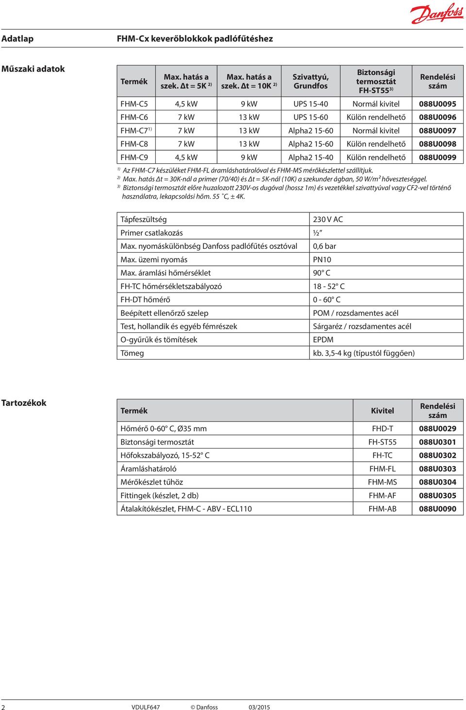Δt = 10K 2) Szivattyú, Grundfos Biztonsági termosztát FH-ST55 3) Rendelési szám FHM-C5 4,5 kw 9 kw UPS 15-40 Normál kivitel 088U0095 FHM-C6 7 kw 13 kw UPS 15-60 Külön rendelhető 088U0096 FHM-C7 1) 7