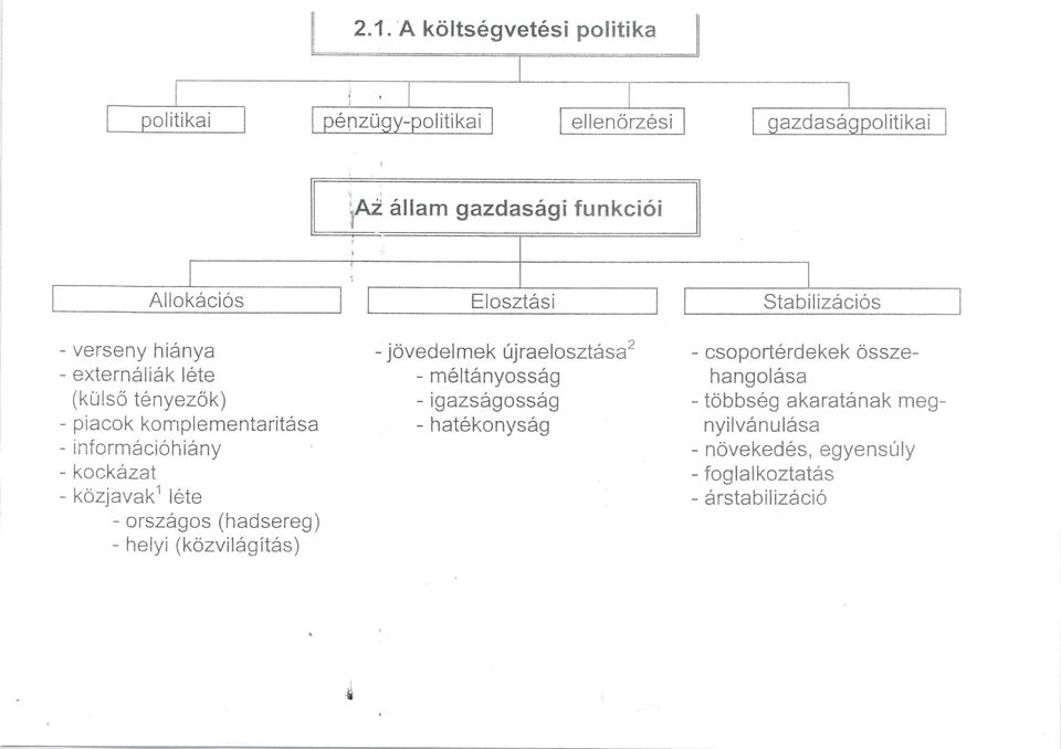 információhiány kockázat közjavak^ léte - országos (hadsereg) - helyi (közvilágítás) jövedelmek újraelosztása^ -