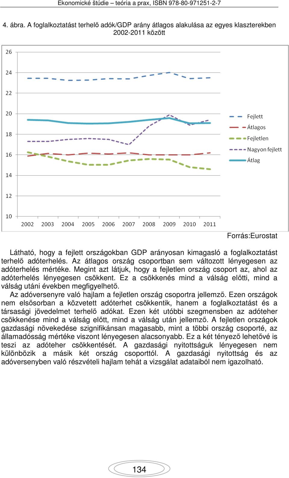 terhelő adóterhelés. Az átlagos ország csoportban sem változott lényegesen az adóterhelés mértéke. Megint azt látjuk, hogy a fejletlen ország csoport az, ahol az adóterhelés lényegesen csökkent.