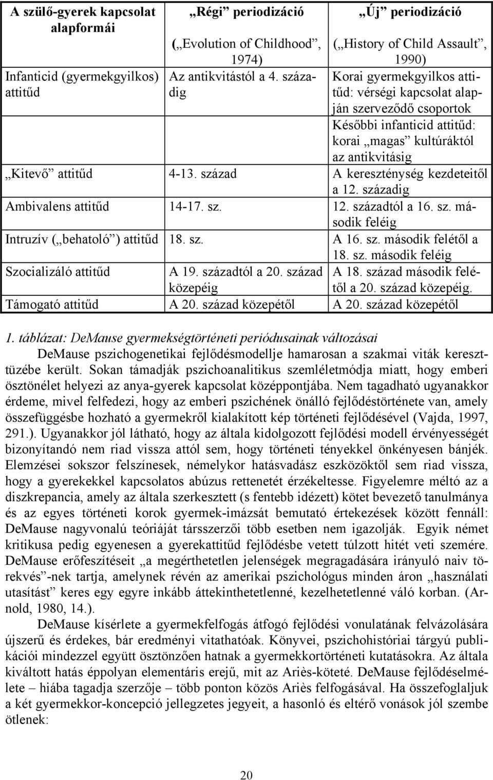 antikvitásig Kitevő attitűd 4-13. század A kereszténység kezdeteitől a 12. századig Ambivalens attitűd 14-17. sz. 12. századtól a 16. sz. második feléig Intruzív ( behatoló ) attitűd 18. sz. A 16. sz. második felétől a 18.