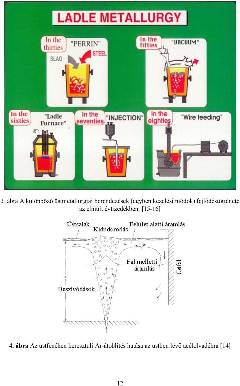 évtizedekben. 15-16 4.