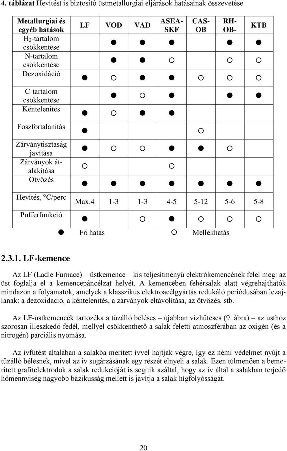4 1-3 1-3 4-5 5-12 5-6 5-8 Fő hatás Mellékhatás 2.3.1. LF-kemence Az LF (Ladle Furnace) üstkemence kis teljesítményű elektrókemencének felel meg: az üst foglalja el a kemencepáncélzat helyét.