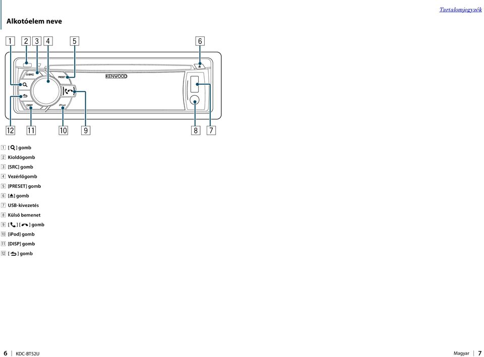 [0] gomb 7 USB-kivezetés 8 Külső bemenet 9 [ ] [ ] gomb