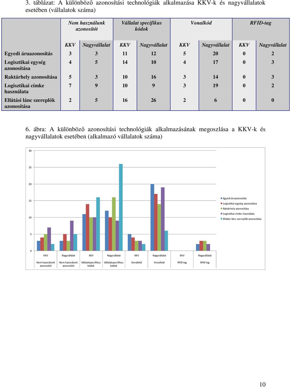 Logisztikai címke használata Ellátási lánc szereplık azonosítása 7 9 10 9 3 19 0 2 2 5 16 26 2 6 0 0 6.