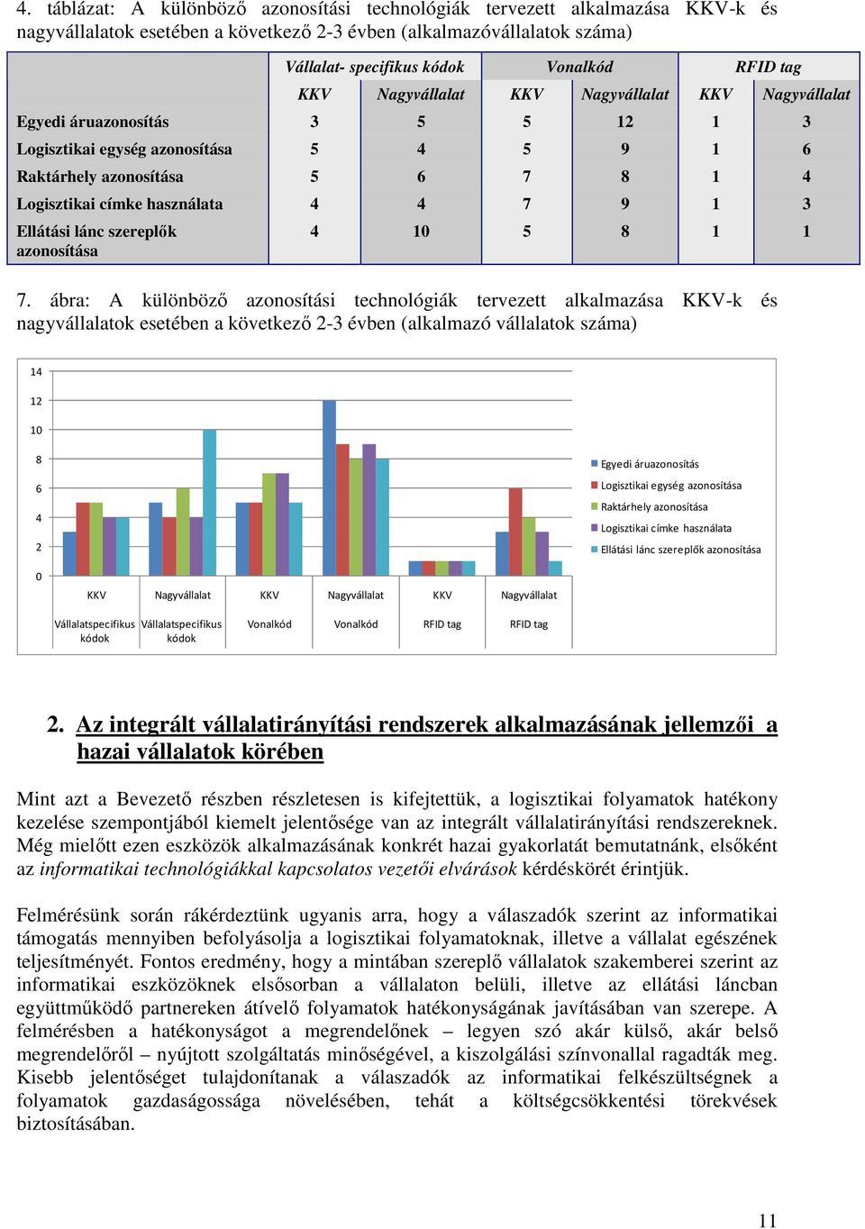 1 3 Ellátási lánc szereplık azonosítása 4 10 5 8 1 1 7.
