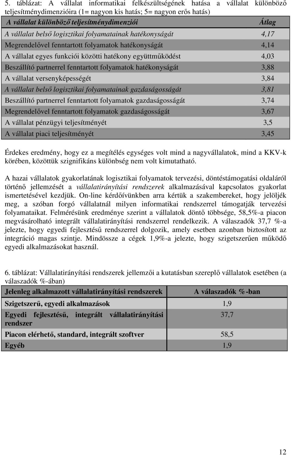 partnerrel fenntartott folyamatok hatékonyságát 3,88 A vállalat versenyképességét 3,84 A vállalat belsı logisztikai folyamatainak gazdaságosságát 3,81 Beszállító partnerrel fenntartott folyamatok