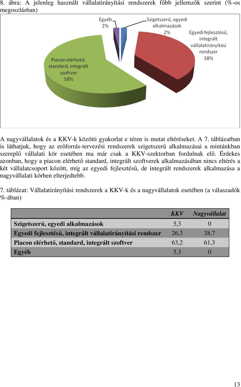Érdekes azonban, hogy a piacon elérhetı standard, integrált szoftverek alkalmazásában nincs eltérés a két vállalatcsoport között, míg az egyedi fejlesztéső, de integrált rendszerek alkalmazása a