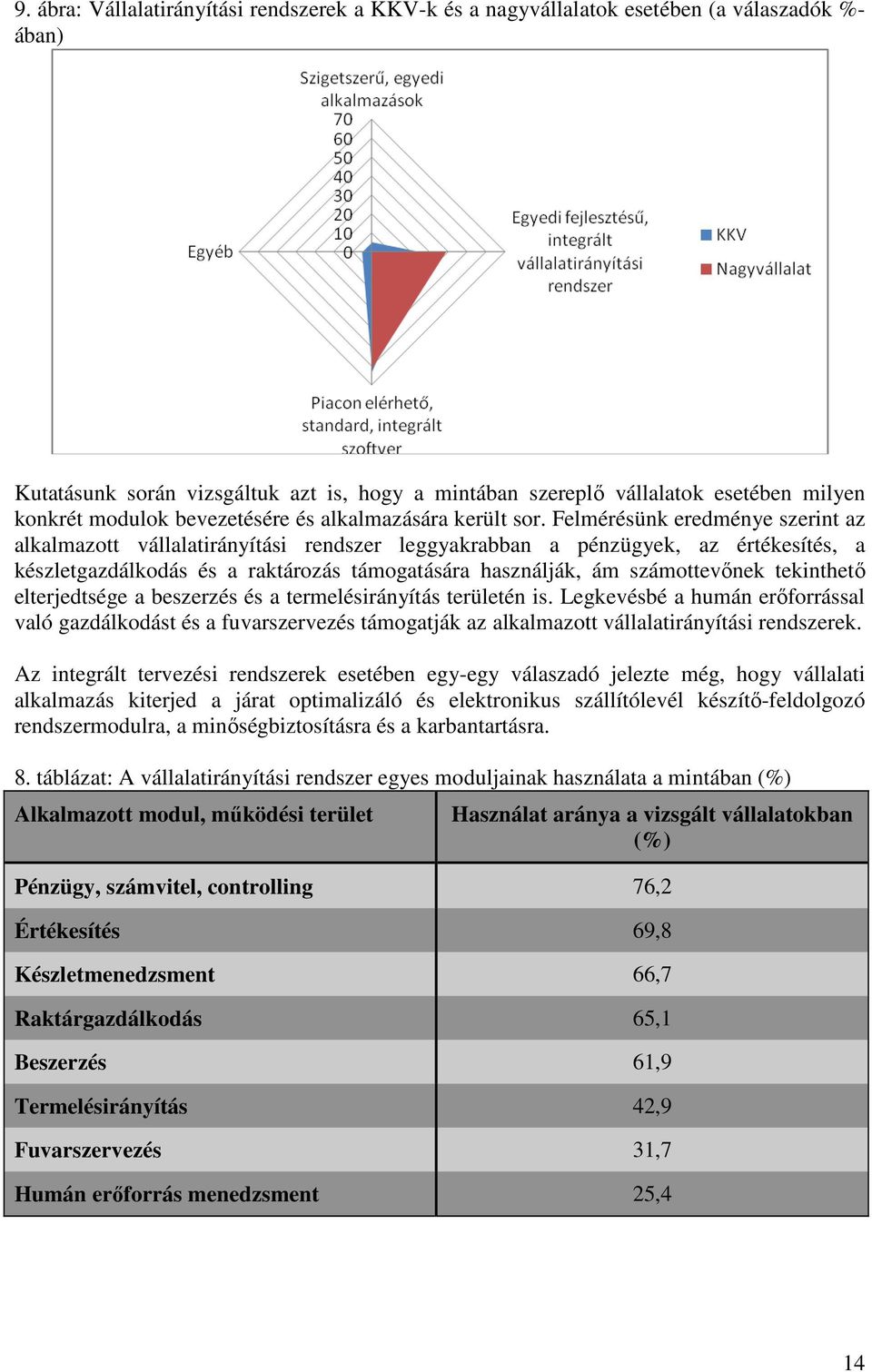 Felmérésünk eredménye szerint az alkalmazott vállalatirányítási rendszer leggyakrabban a pénzügyek, az értékesítés, a készletgazdálkodás és a raktározás támogatására használják, ám számottevınek