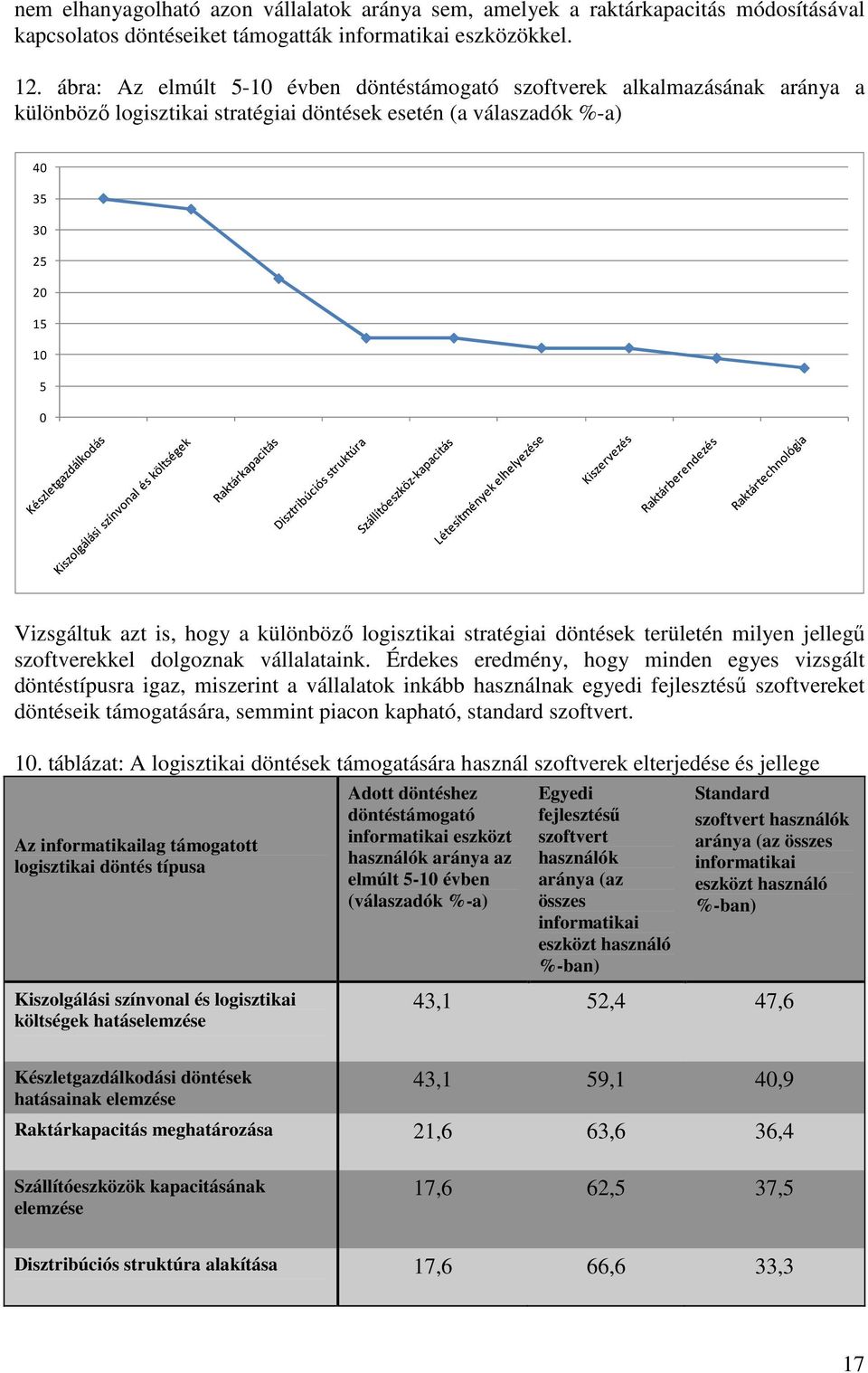 különbözı logisztikai stratégiai döntések területén milyen jellegő szoftverekkel dolgoznak vállalataink.