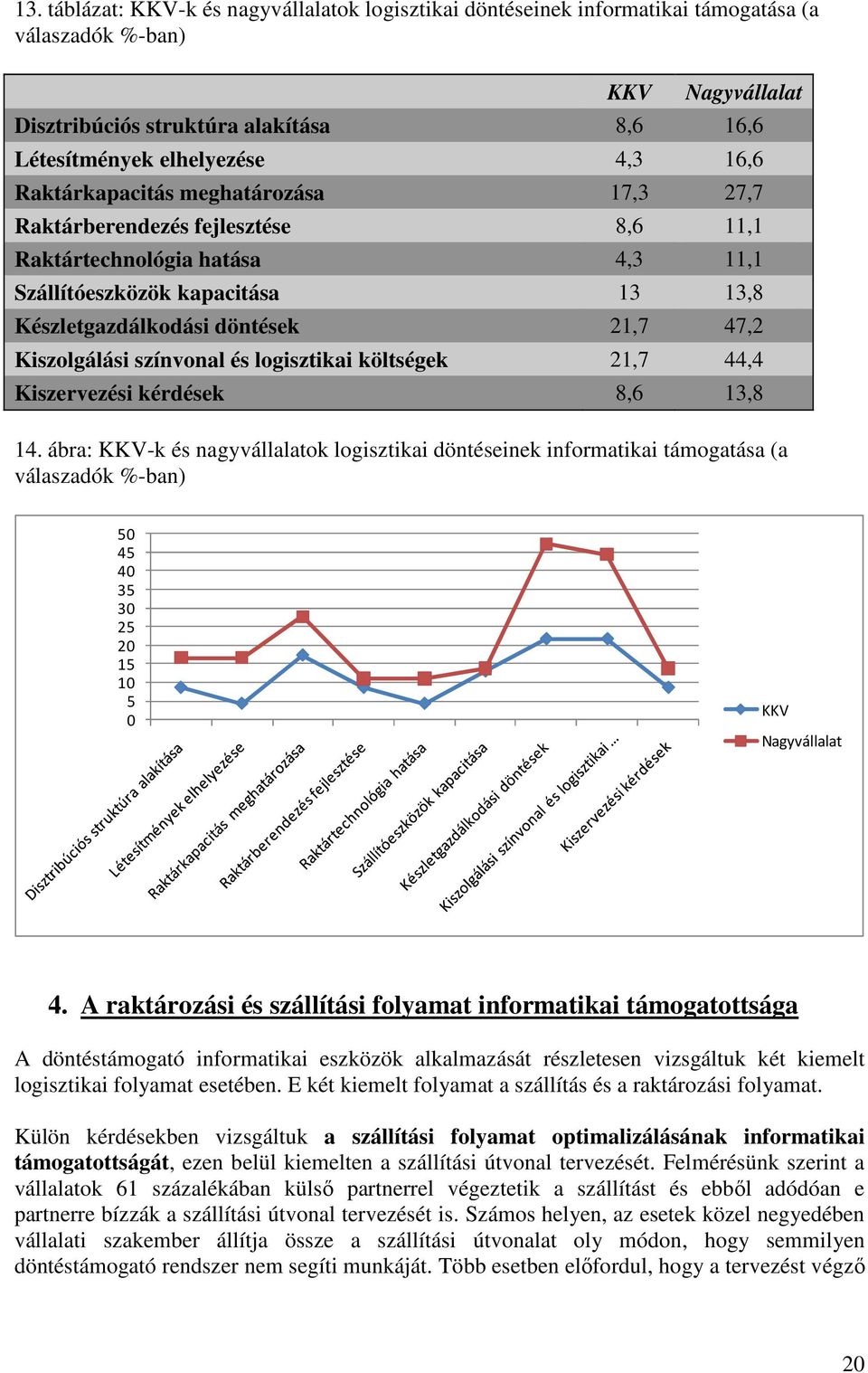 Kiszolgálási színvonal és logisztikai költségek 21,7 44,4 Kiszervezési kérdések 8,6 13,8 14.