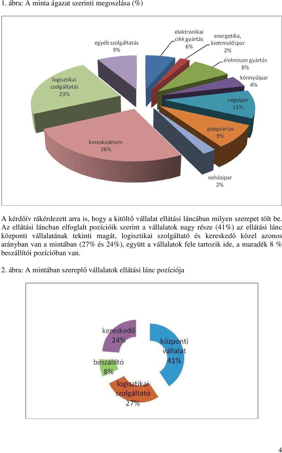 Az ellátási láncban elfoglalt pozícióik szerint a vállalatok nagy része (41%) az ellátási lánc központi vállalatának tekinti