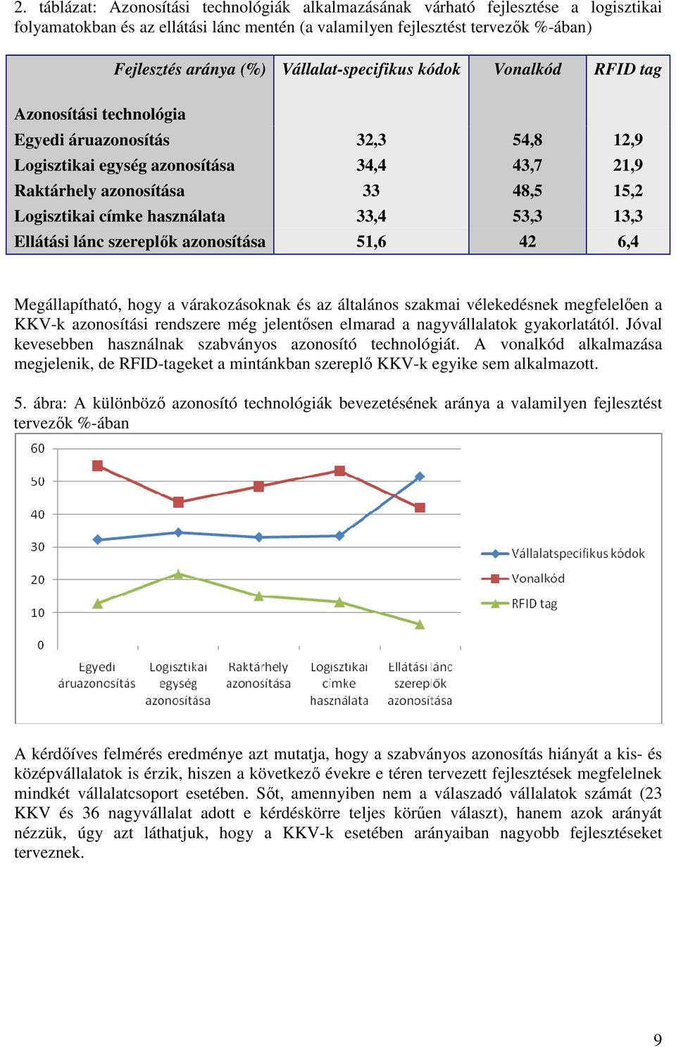 címke használata 33,4 53,3 13,3 Ellátási lánc szereplık azonosítása 51,6 42 6,4 Megállapítható, hogy a várakozásoknak és az általános szakmai vélekedésnek megfelelıen a KKV-k azonosítási rendszere
