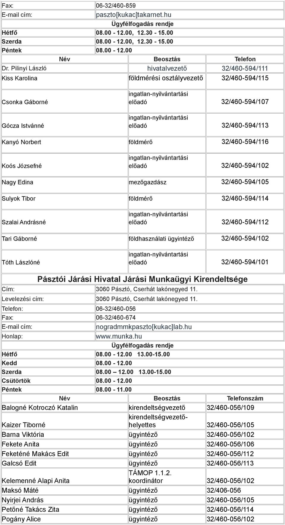 32/460-594/116 Koós Józsefné előadó 32/460-594/102 Nagy Edina mezőgazdász 32/460-594/105 Sulyok Tibor földmérő 32/460-594/114 Szalai Andrásné előadó 32/460-594/112 Tari Gáborné földhasználati