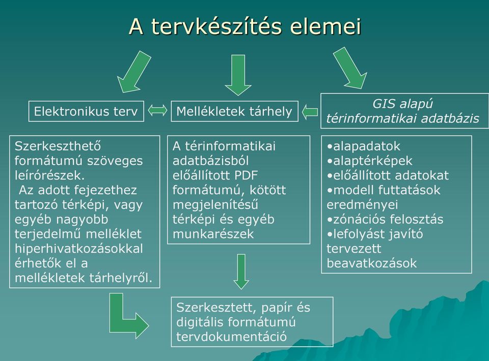 Mellékletek tárhely A térinformatikai adatbázisból előállított PDF formátumú, kötött megjelenítésű térképi és egyéb munkarészek Szerkesztett,