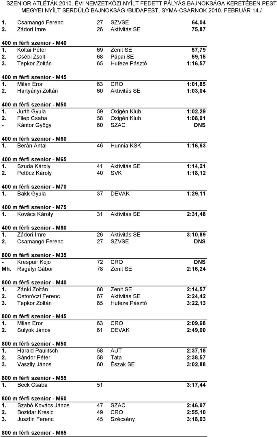 Jurth Gyula 59 Oxigén Klub 1:02,29 2. Filep Csaba 58 Oxigén Klub 1:08,91 - Kántor Gyögy 60 SZAC DNS 400 m férfi szenior - M60 1. Berán Antal 46 Hunnia KSK 1:16,63 400 m férfi szenior - M65 1.