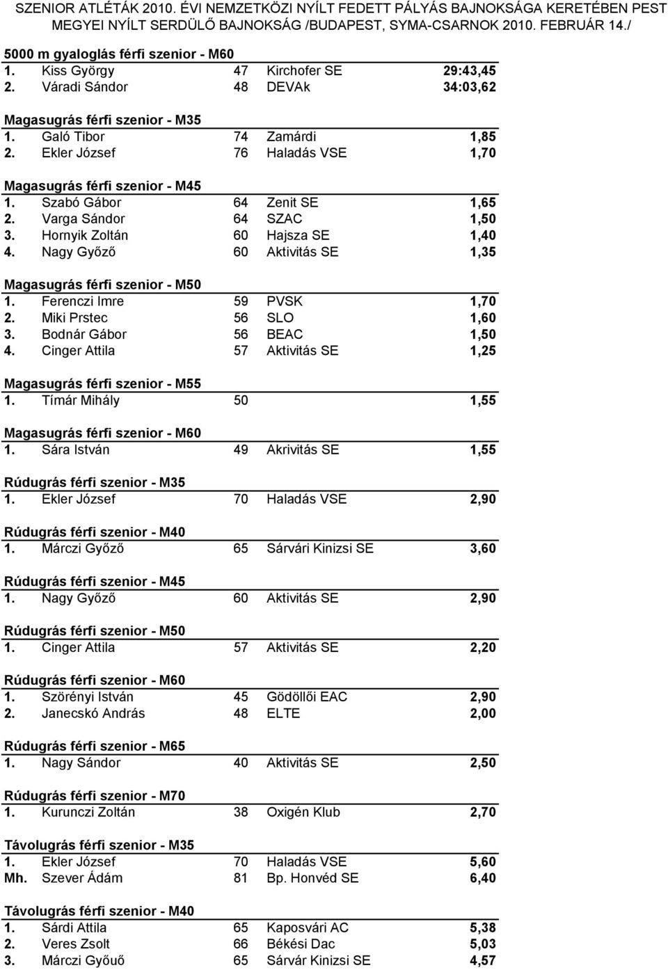 Nagy Győző 60 Aktivitás SE 1,35 Magasugrás férfi szenior - M50 1. Ferenczi Imre 59 PVSK 1,70 2. Miki Prstec 56 SLO 1,60 3. Bodnár Gábor 56 BEAC 1,50 4.