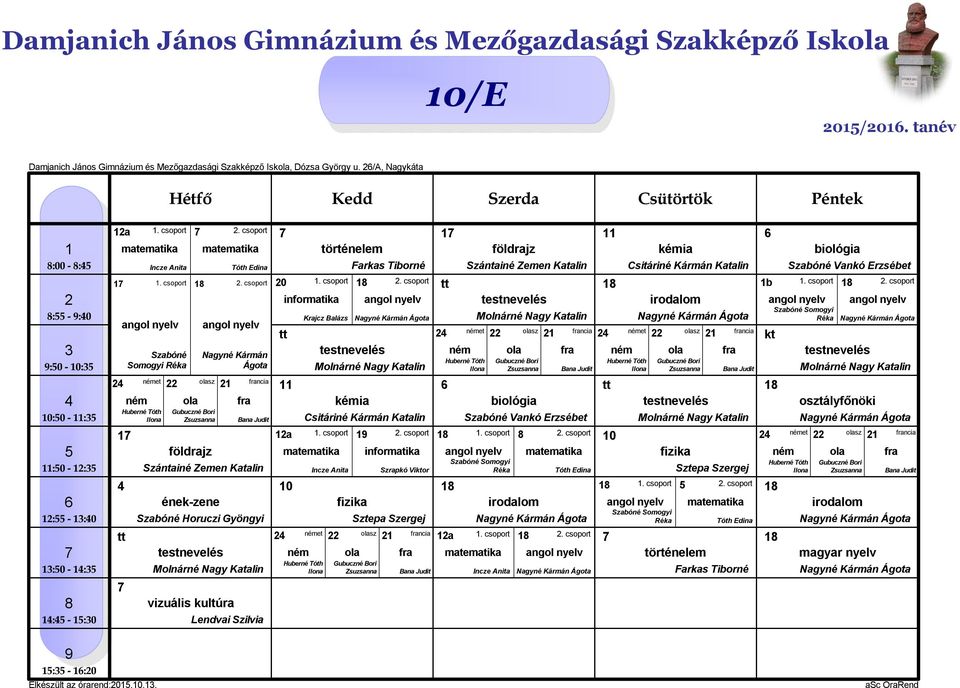 /A, Nagykáta :00 - : : - :0 :0 - : :0 - : :0 - : : - :0 :0 - : : - :0. csoport et sz ncia. csoport Somogyi.