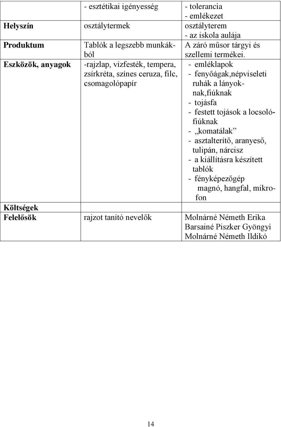 - emléklapok - fenyőágak,népviseleti ruhák a lányoknak,fiúknak - tojásfa - festett tojások a locsolófiúknak - komatálak - asztalterítő, aranyeső, tulipán,